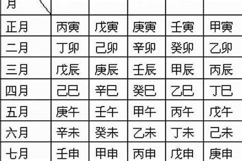 八字日柱代表|年柱、月柱、日柱、时柱